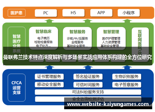 曼联弗兰技术特点深度解析与多场景实战应用体系构建的全方位研究